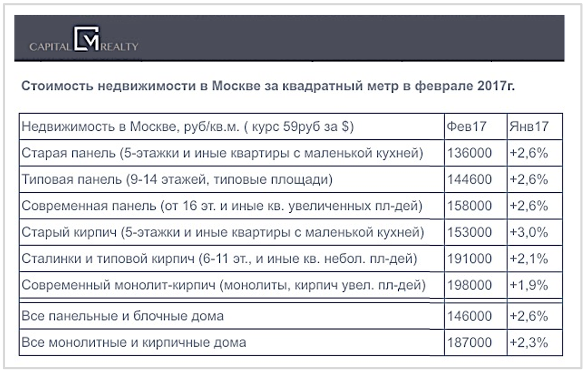 Визуализация данных. Как привлечь внимание к цифрам? | Визуализация данных  и Excel | Дзен