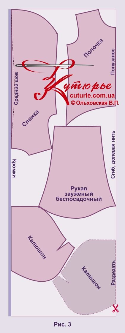 Детская кофта из флиса на молнии. Выкройка и пошив