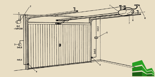 Три мифа о стандартных размерах секционных гаражных ворот