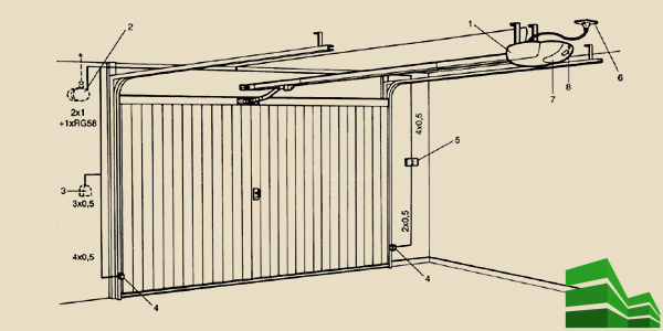 Подъемные ворота для гаража своими руками - инструкция по установке