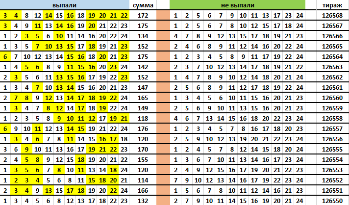 Удачный день для покупки лотерейного билета