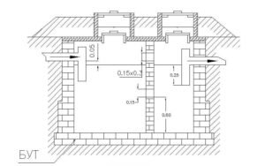 Выгребная яма своими руками для частного дома - этапы и технологии строительства