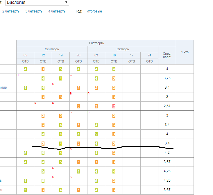 Какая оценка выйдет за четверть