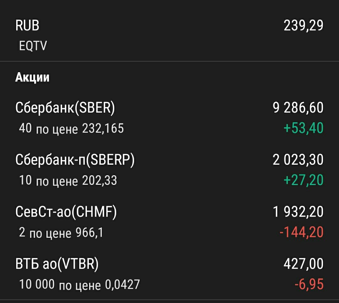 Скрин из приложения QUIK Android X делала 17 октября, сейчас +/- в текущей цене немного отличаются, но это именно результаты месяца для истории)