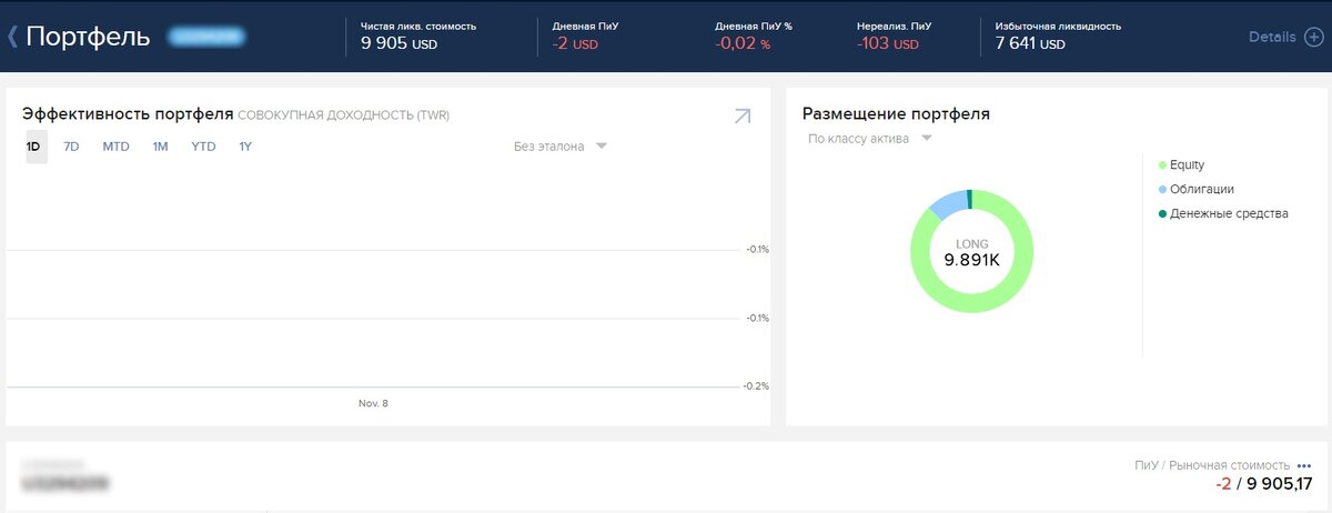 Портфель на 10 000USD