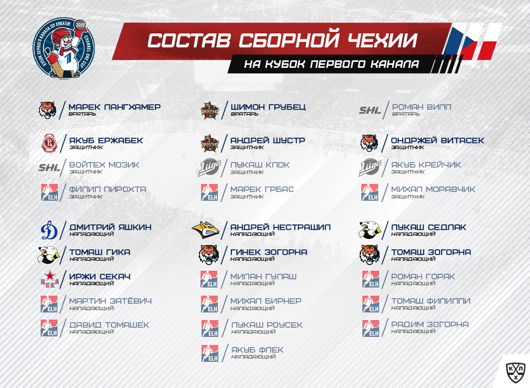 Состав сборной Чехии