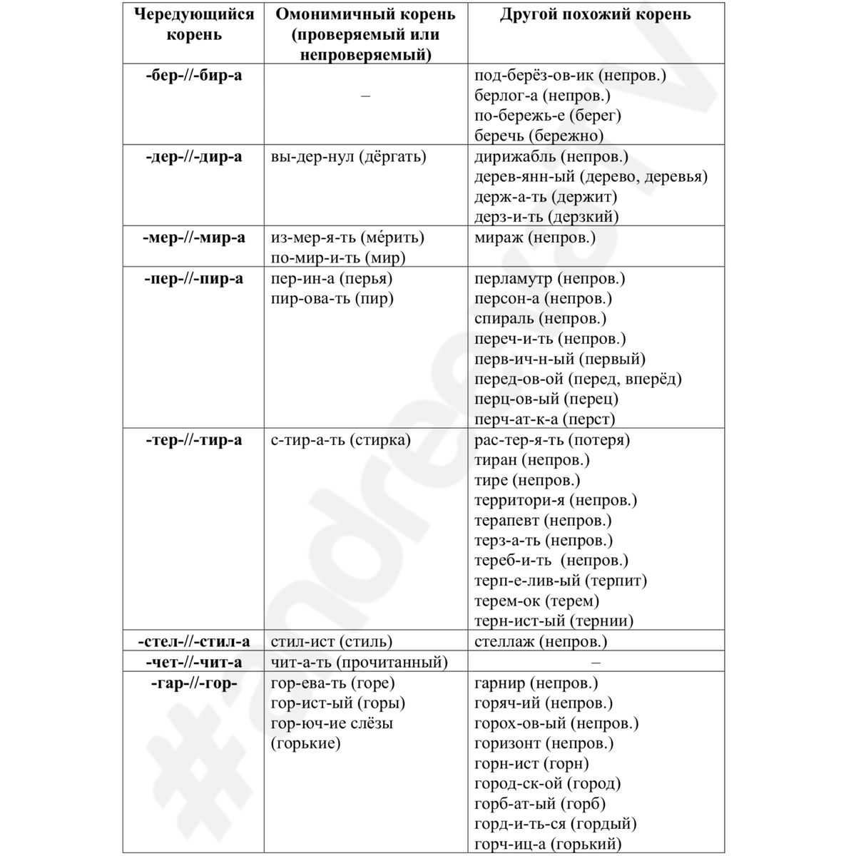 Чередующиеся гласные в корне слова таблица егэ. Чередование гласных егэ. 10 задание егэ русский шпаргалка. Задание на омонимичные корни. Корни 9 задание егэ.