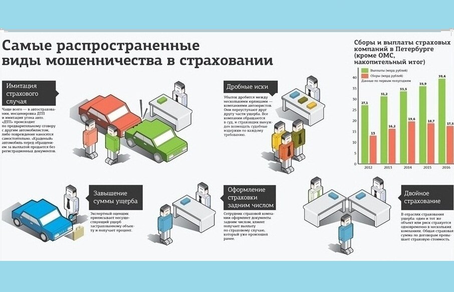 Мошеннические схемы при продаже автомобиля риски продавца