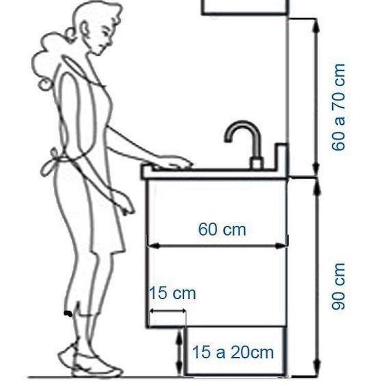 Высота установки столешницы на кухне