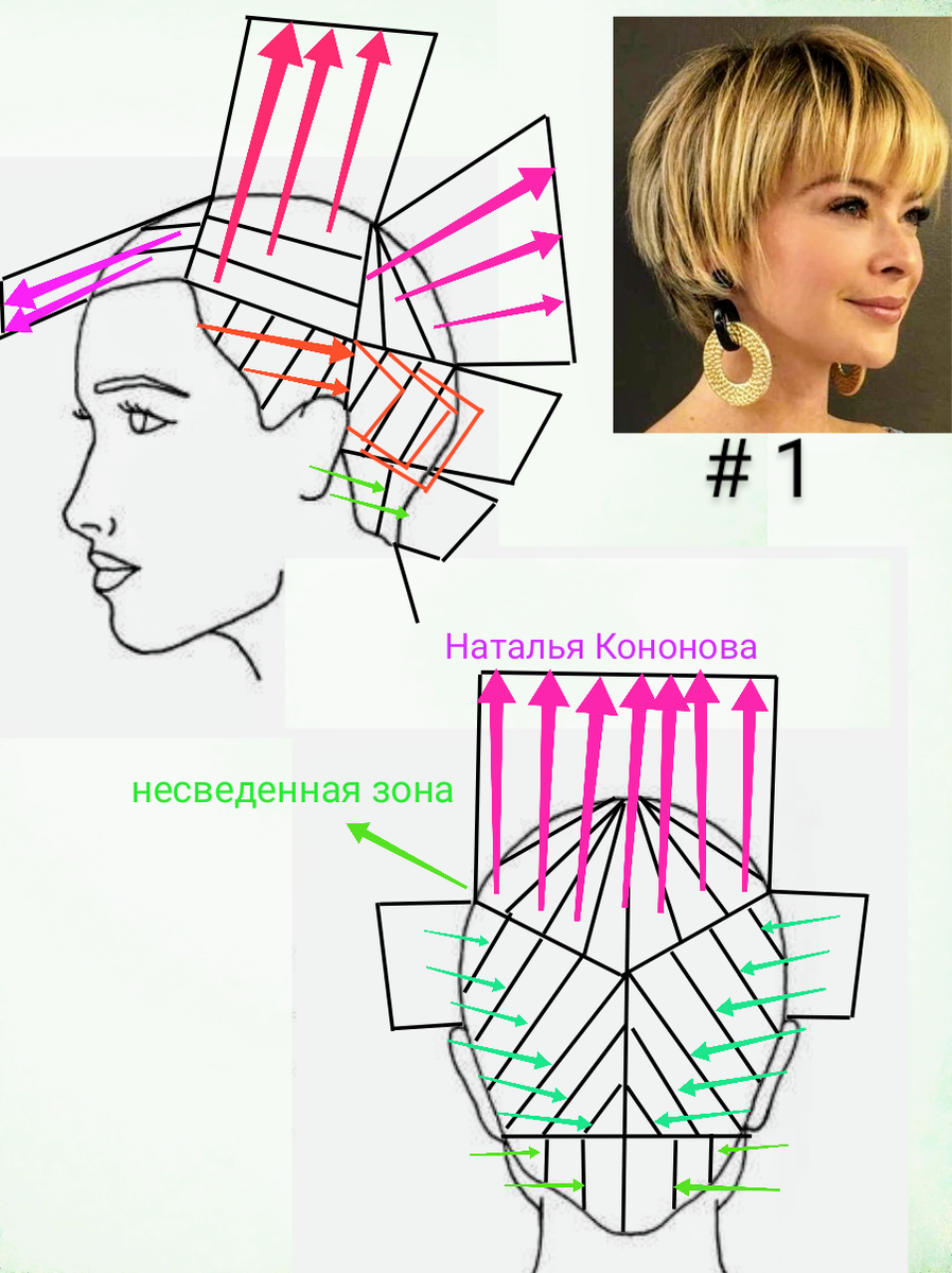 Стрижка на короткие волосы схема