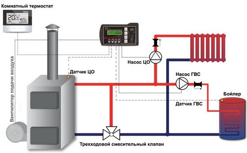 Автоматика котла на отработанном масле