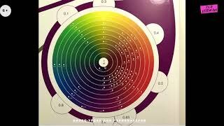 Видео уроки и статьи об индустрии красоты от Евы Лорман 