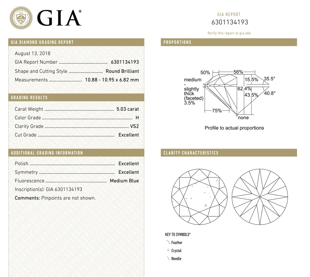 4C в сертификате GIA - вес (Clarity), цвет (Color), чистота (Clarity), огранка (Cut) в блоке grading results