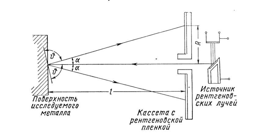 Принципиальная схема прибора для определения остаточных напряжений рентгеновским методом