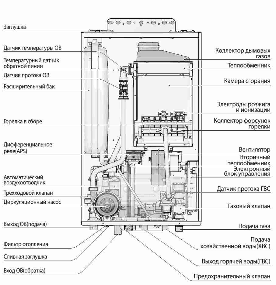 - Группа 1. КОРПУС