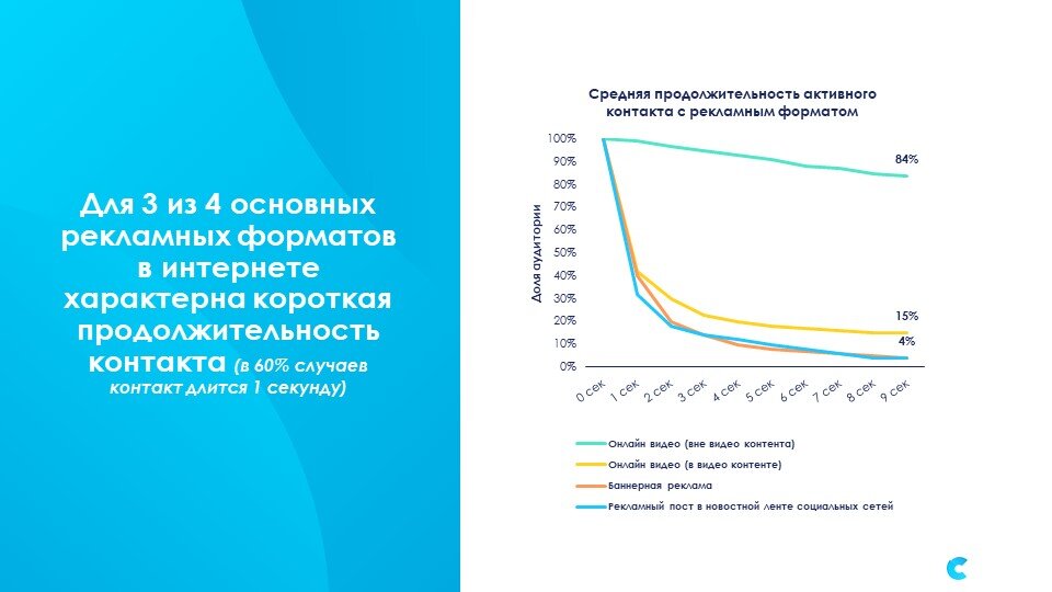 Материалы исследования