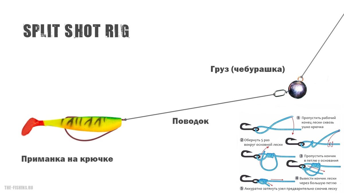 Если рыба ни на что не клюёт, ставим специальный 