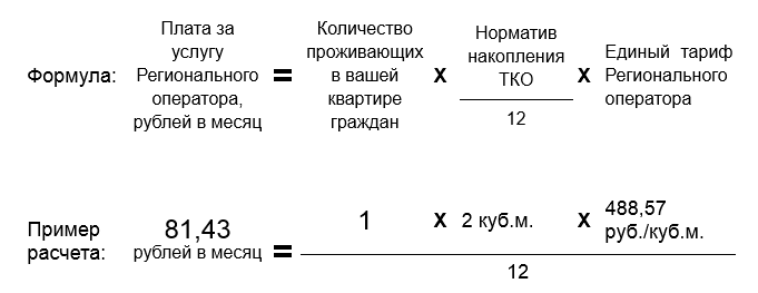 Пример расчета на одного проживающего в многоквартирном доме (источник: esoo39.ru)