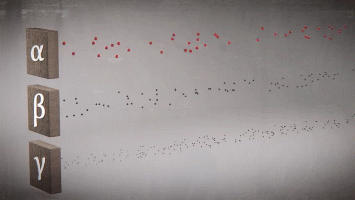 Разные виды радиации обладают разной проникающей способностью