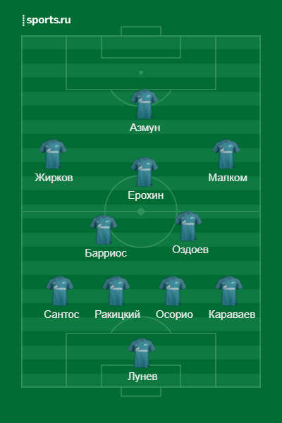 Примерный состав Зенита
Источник: https://www.sports.ru/lineupmaker/