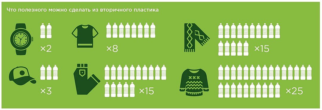 Переработать что сделать. Одежда из Переработанных пластиковых бутылок. Что перерабатывают из пластиковых бутылок. Изготовлено из переработанного пластика. Бутылки из переработанного пластика.