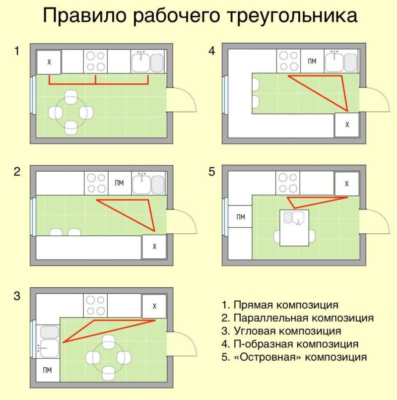 Дизайн кухни 2023: модные идеи и тренды, 80 фото