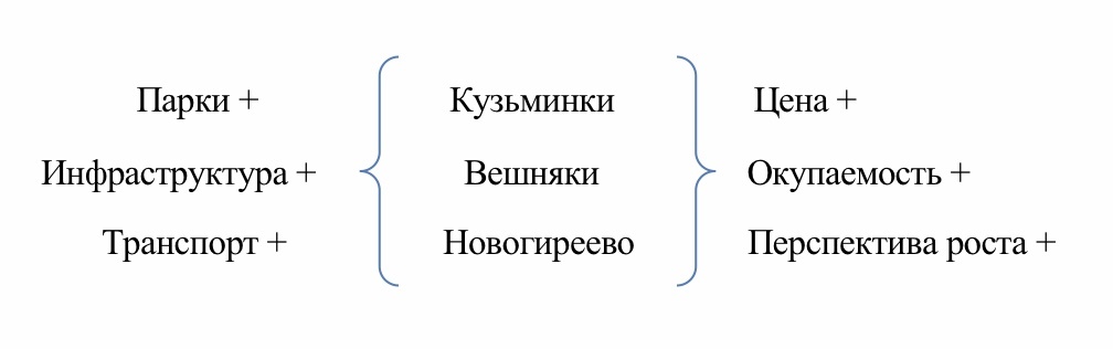 Районы с самыми дешевыми квартирами, где можно комфортно жить