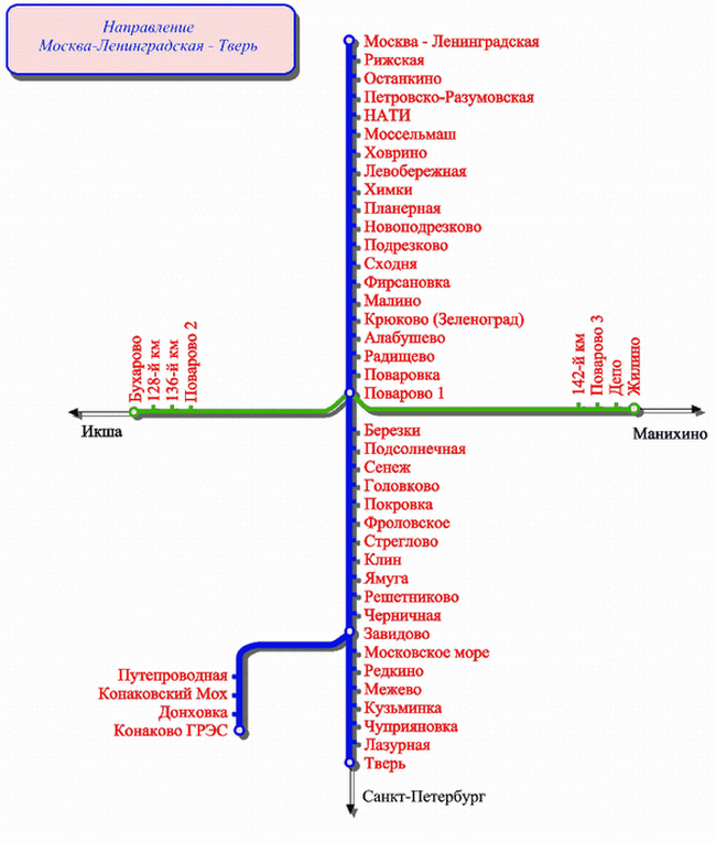 Карта электричек ленинградского направления