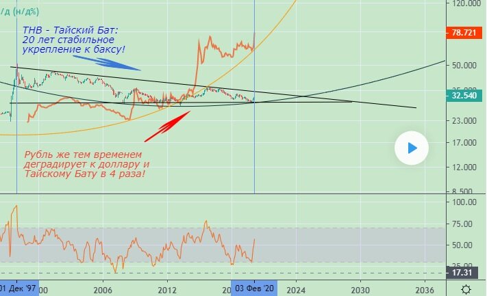 Курс бата к рублю на пхукете 2023. THB RUB. Converter THB RUB.