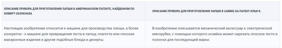 Вопросы, которые волнуют изобретателей в части патентного поиска, касаются двух моментов: во-первых, когда начинать патентный поиск – в начале или после того, как прояснилась формула изобретения;...-2