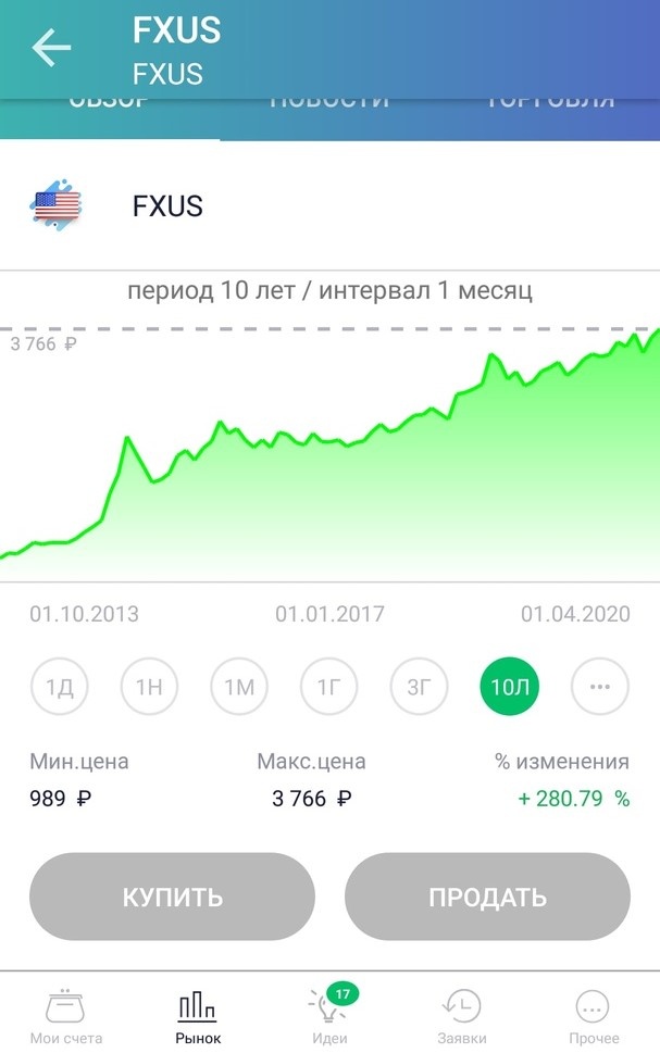 Скриншоты из приложения Сбербанк Инвестор 