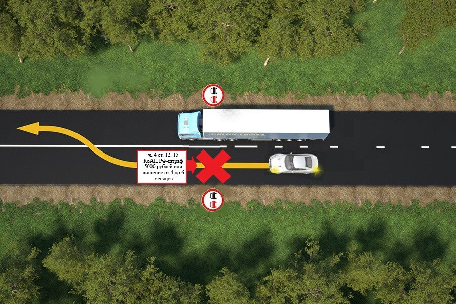 Штраф за обгон под. Обгон запрещен штраф. Зона действия знака обгон. Знак обгон запрещен, запрещает опережение. Знаки запрещающие обгон на трассе.
