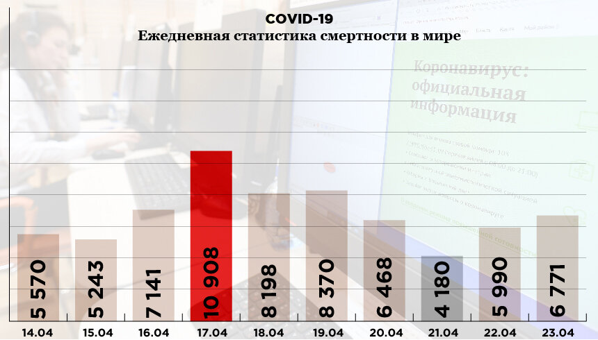 Инфографика: «Компания». Фото: РИА Новости. Источник: coronavirus-info.ru