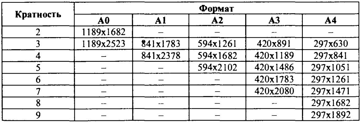 Размер 3 вторых. Формат а4х5 размер. Нестандартные Размеры листов для чертежей. Форматы листов а0 а1 а2 а3 а4 и удлиненные таблица. Форматы листов а0 нестандартные.