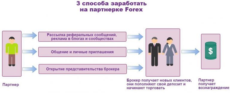 Как не слить депозит? Советы бывалых