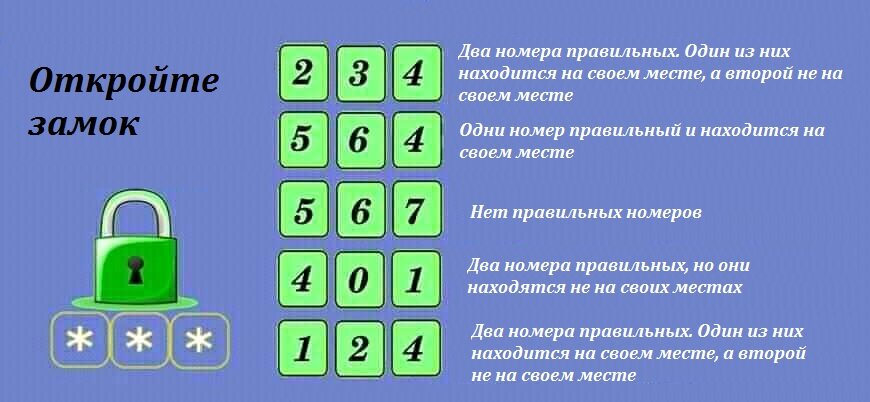 Открыть замок