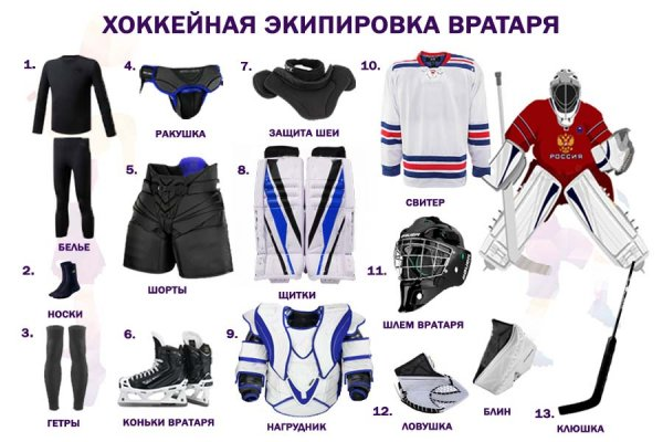 Экипировка современного вратаря