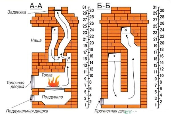 Печь для бани своими руками | Форум о строительстве и загородной жизни – FORUMHOUSE