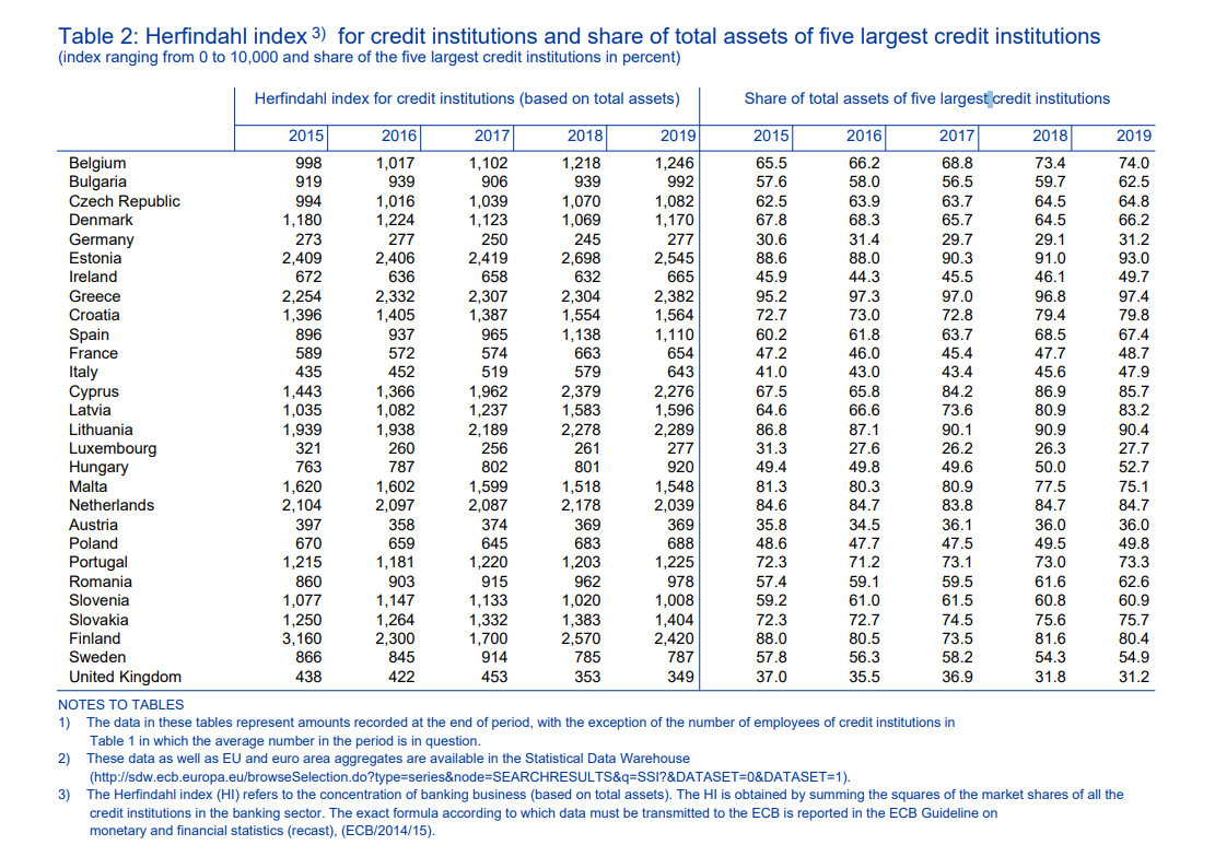 индекс почта. индикаторы доверия. как заполнять электронную анкету. почтовый индекс финляндии. индекс доверия потребителей.