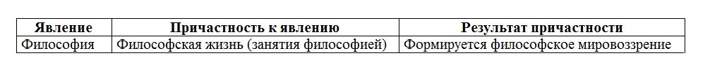 Мифы философии. Философия как мировоззрение