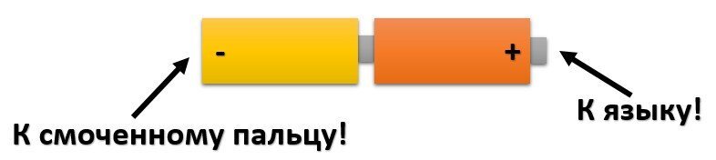 метод проверки пощипыванием