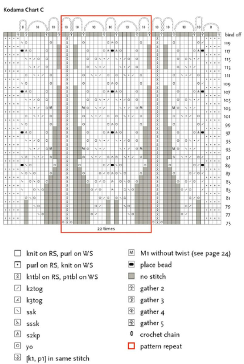 Шаль спицами кодама схема и описание
