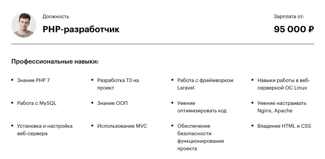 Php разработчик зарплата. Php разработчик зарплата