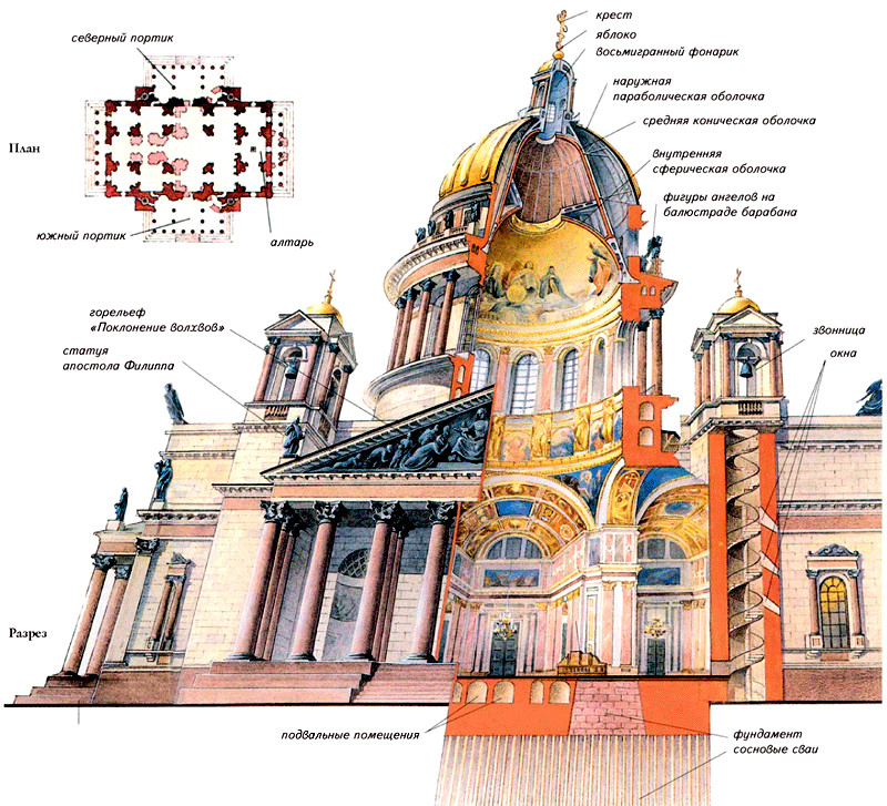 Разрез деревянной церкви