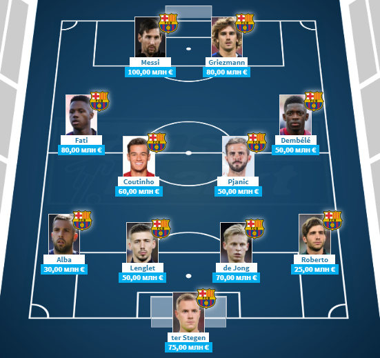 Самые дорогие футболисты «Барселоны»