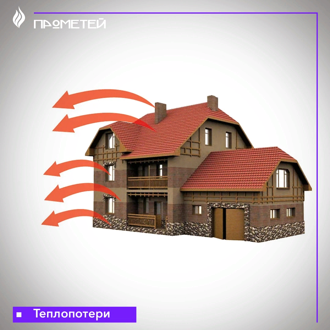 Какие бывают теплопотери частного дома? | Магазин 