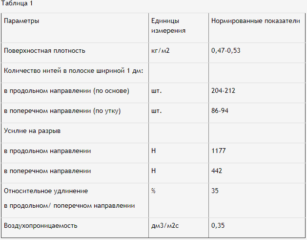 Ацетон или 646 ?