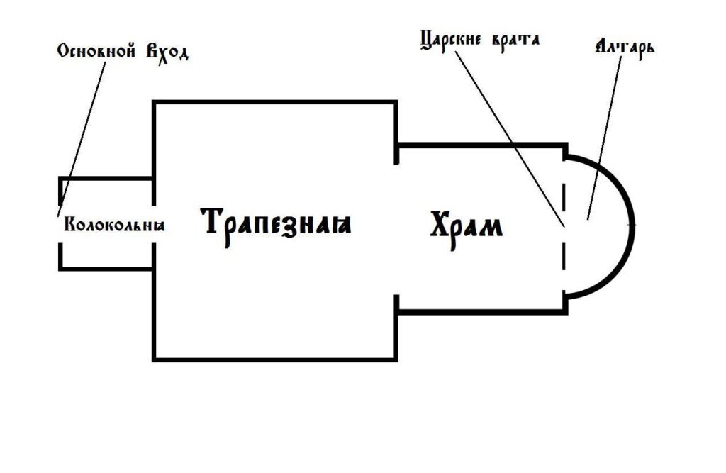 Канонический план церкви. Вид сверху