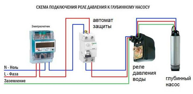 Схемы монтажа и принцип работы автоматики для скважинных насосов