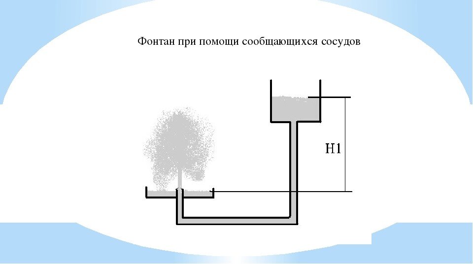 История фонтанов | ЭТНО Истории | Дзен